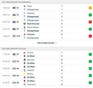 Zalaegerszegi vs Milan