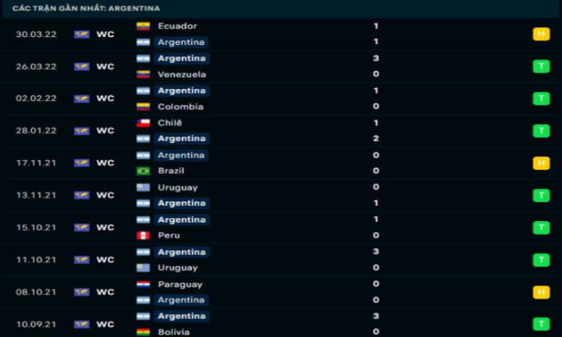 Nhận định phong độ của đội tuyển Argentina 